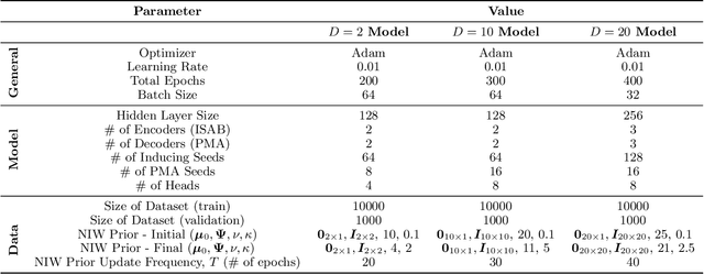 Figure 3 for Common Failure Modes of Subcluster-based Sampling in Dirichlet Process Gaussian Mixture Models -- and a Deep-learning Solution