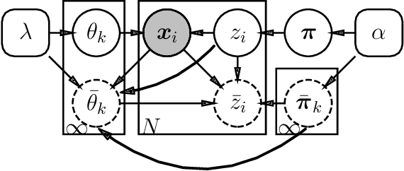 Figure 2 for Common Failure Modes of Subcluster-based Sampling in Dirichlet Process Gaussian Mixture Models -- and a Deep-learning Solution