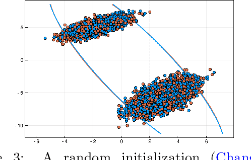 Figure 4 for Common Failure Modes of Subcluster-based Sampling in Dirichlet Process Gaussian Mixture Models -- and a Deep-learning Solution