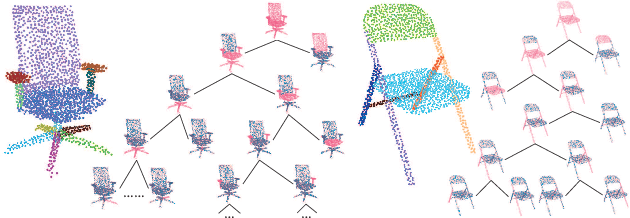 Figure 1 for PartNet: A Recursive Part Decomposition Network for Fine-grained and Hierarchical Shape Segmentation