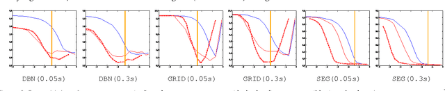 Figure 3 for Principled Parallel Mean-Field Inference for Discrete Random Fields