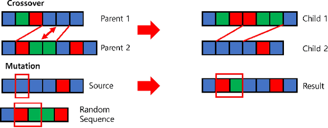 Figure 2 for Robust Reinforcement Learning via Genetic Curriculum