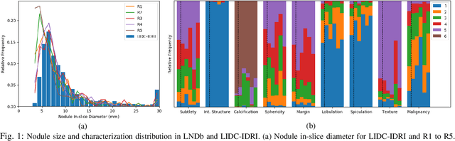 Figure 1 for LNDb: A Lung Nodule Database on Computed Tomography