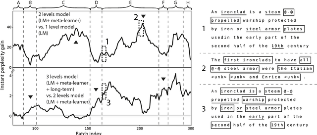 Figure 2 for Continuous Learning in a Hierarchical Multiscale Neural Network