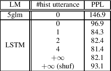 Figure 2 for LSTM-LM with Long-Term History for First-Pass Decoding in Conversational Speech Recognition