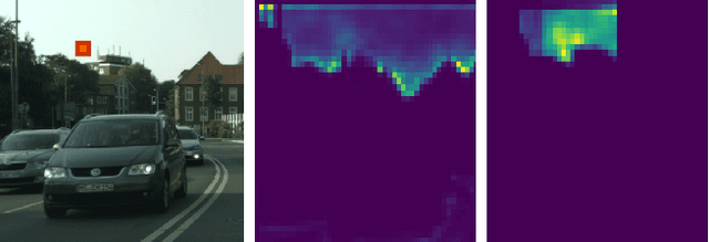 Figure 3 for Local Memory Attention for Fast Video Semantic Segmentation