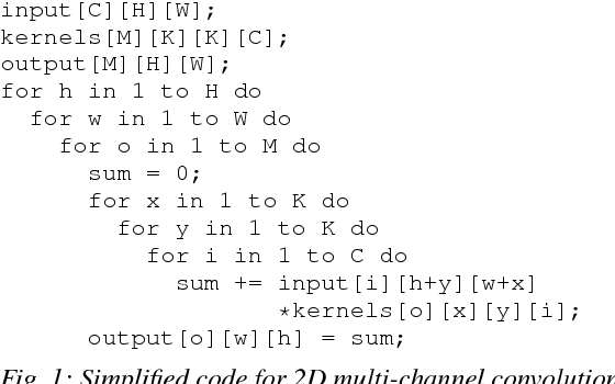 Figure 1 for Low-memory GEMM-based convolution algorithms for deep neural networks