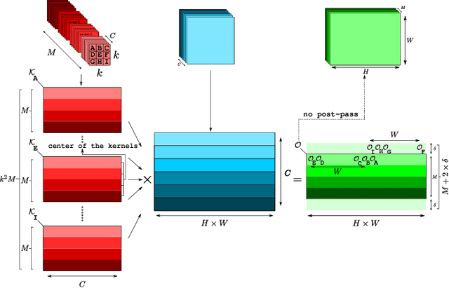 Figure 2 for Low-memory GEMM-based convolution algorithms for deep neural networks