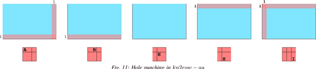 Figure 3 for Low-memory GEMM-based convolution algorithms for deep neural networks