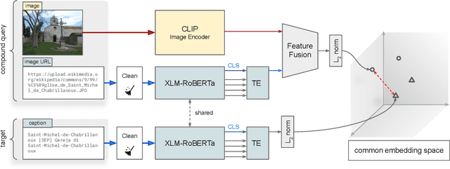 Figure 1 for Transformer-Based Multi-modal Proposal and Re-Rank for Wikipedia Image-Caption Matching