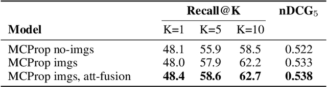 Figure 2 for Transformer-Based Multi-modal Proposal and Re-Rank for Wikipedia Image-Caption Matching