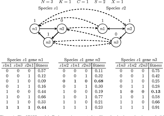 Figure 1 for Design Mining Microbial Fuel Cell Cascades