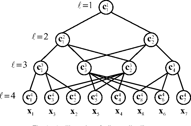 Figure 3 for Generalized Tree-Based Wavelet Transform