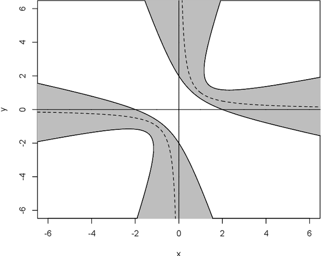 Figure 1 for Convergence of gradient descent for deep neural networks