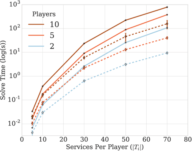 Figure 1 for Interdependent Scheduling Games