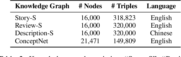 Figure 4 for Graph-based Multi-hop Reasoning for Long Text Generation