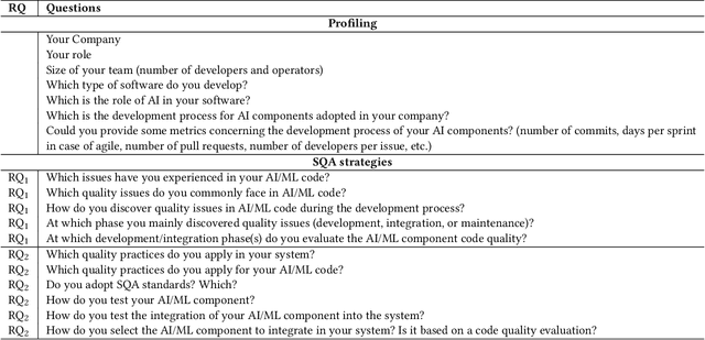 Figure 1 for What is Software Quality for AI Engineers? Towards a Thinning of the Fog