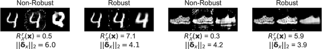 Figure 1 for Towards a Theoretical Understanding of the Robustness of Variational Autoencoders