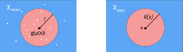 Figure 2 for Towards a Theoretical Understanding of the Robustness of Variational Autoencoders