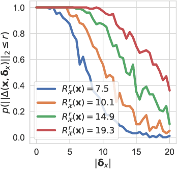 Figure 3 for Towards a Theoretical Understanding of the Robustness of Variational Autoencoders