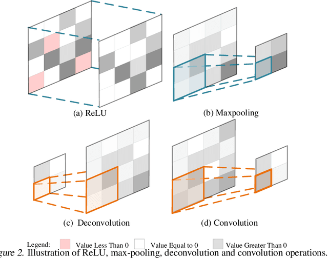 Figure 3 for Deconvolution-and-convolution Networks