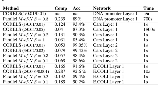 Figure 2 for Layerwise Knowledge Extraction from Deep Convolutional Networks