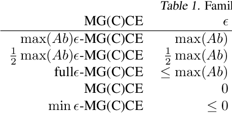 Figure 2 for Multi-Agent Training beyond Zero-Sum with Correlated Equilibrium Meta-Solvers