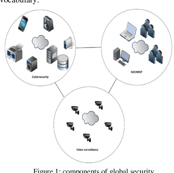 Figure 1 for Video Intelligence as a component of a Global Security system