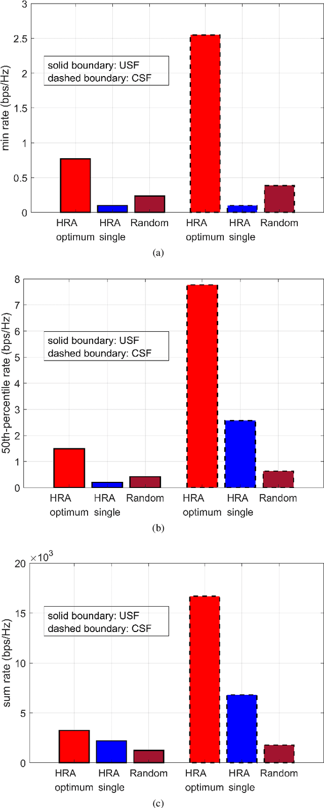 Figure 2 for Ensuring Reliable Connectivity to Cellular-Connected UAVs with Uptilted Antennas and Interference Coordination