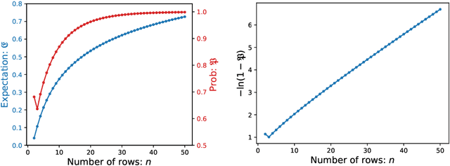 Figure 1 for Sequential Cooperative Bayesian Inference