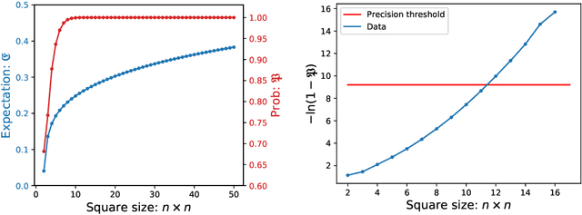 Figure 3 for Sequential Cooperative Bayesian Inference