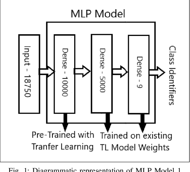 Figure 1 for Terrain Classification using Transfer Learning on Hyperspectral Images: A Comparative study