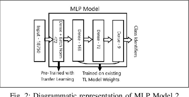 Figure 2 for Terrain Classification using Transfer Learning on Hyperspectral Images: A Comparative study