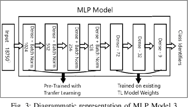Figure 3 for Terrain Classification using Transfer Learning on Hyperspectral Images: A Comparative study