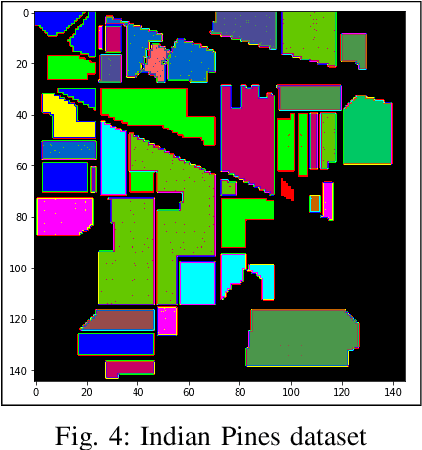 Figure 4 for Terrain Classification using Transfer Learning on Hyperspectral Images: A Comparative study
