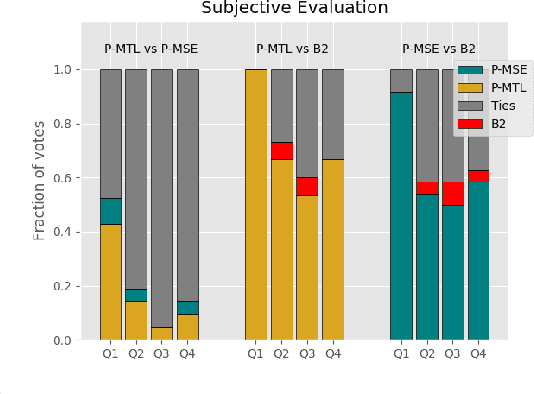 Figure 3 for Speech-to-Singing Conversion in an Encoder-Decoder Framework