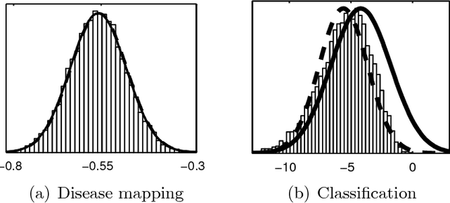 Figure 1 for Bayesian Modeling with Gaussian Processes using the GPstuff Toolbox