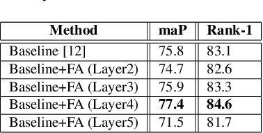 Figure 2 for Flow-Guided Attention Networks for Video-Based Person Re-Identification