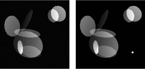 Figure 1 for Localized adversarial artifacts for compressed sensing MRI