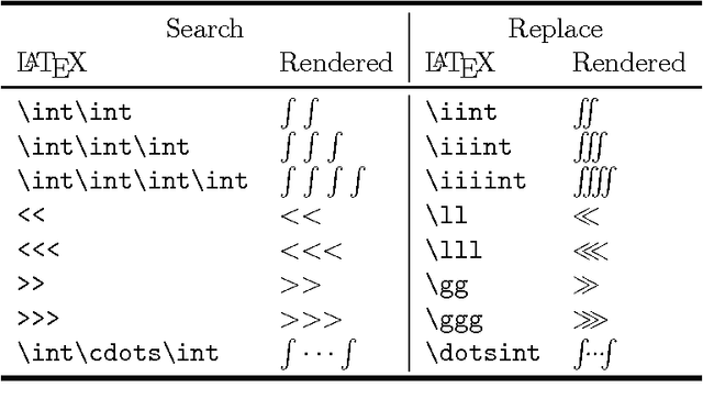 Figure 3 for On-line Recognition of Handwritten Mathematical Symbols