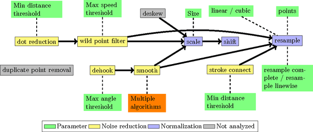 Figure 4 for On-line Recognition of Handwritten Mathematical Symbols