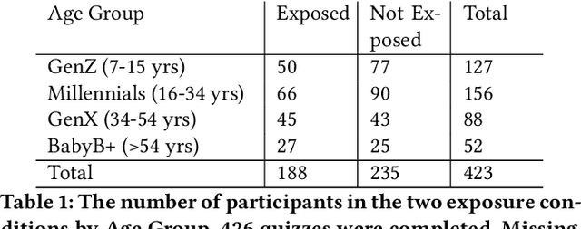 Figure 2 for Robots in the Danger Zone: Exploring Public Perception through Engagement