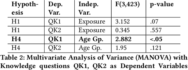 Figure 4 for Robots in the Danger Zone: Exploring Public Perception through Engagement