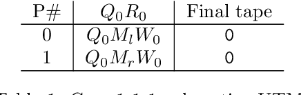 Figure 2 for Quantum Accelerated Estimation of Algorithmic Information