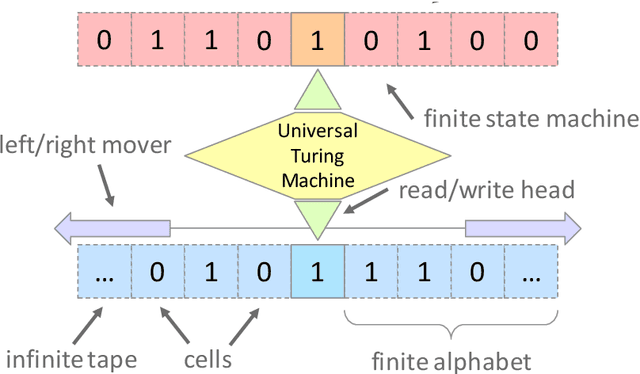 Figure 3 for Quantum Accelerated Estimation of Algorithmic Information