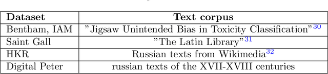 Figure 2 for Handwritten text generation and strikethrough characters augmentation