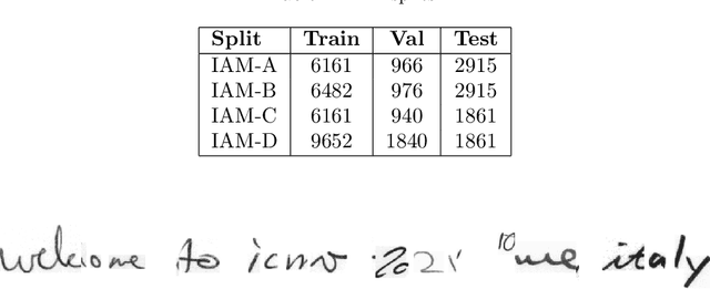 Figure 3 for Handwritten text generation and strikethrough characters augmentation