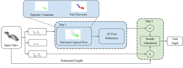 Figure 3 for Nothing But Geometric Constraints: A Model-Free Method for Articulated Object Pose Estimation