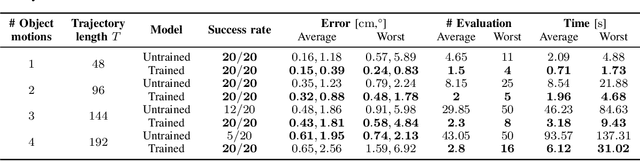 Figure 2 for Efficient Object Manipulation Planning with Monte Carlo Tree Search