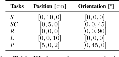 Figure 3 for Efficient Object Manipulation Planning with Monte Carlo Tree Search